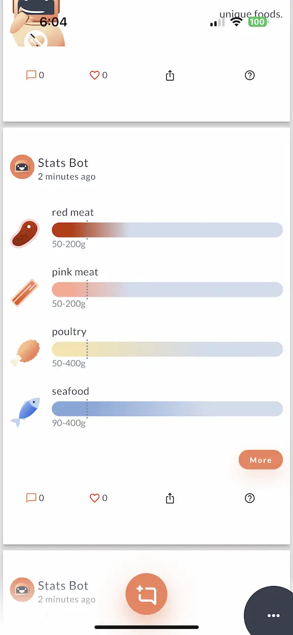 A screenshot of the app showing the Protein Budget widget - it has progress bars for each of
                    core animal based proteins.